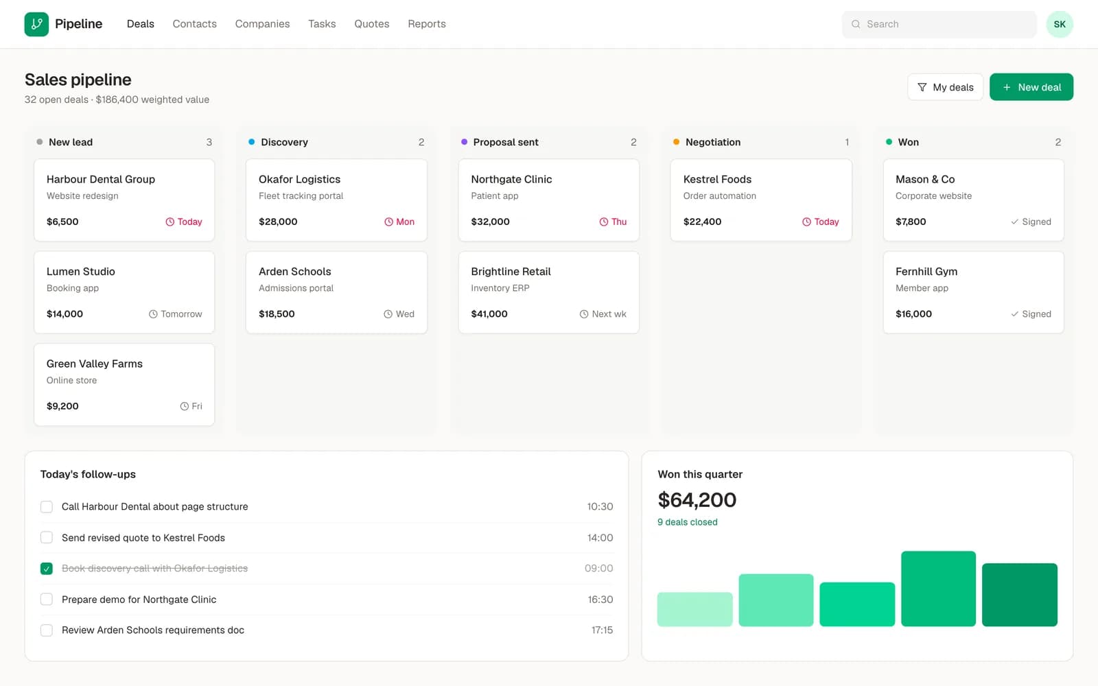Pipeline CRM board with deals organised into lead, discovery, proposal, negotiation and won columns